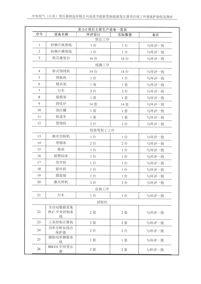 乐鱼网页版（江苏）变压器制造有限公司验收监测报告表_05.png